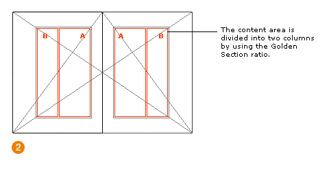 Phi Grid