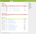 All invoices