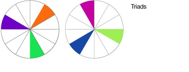 Triads