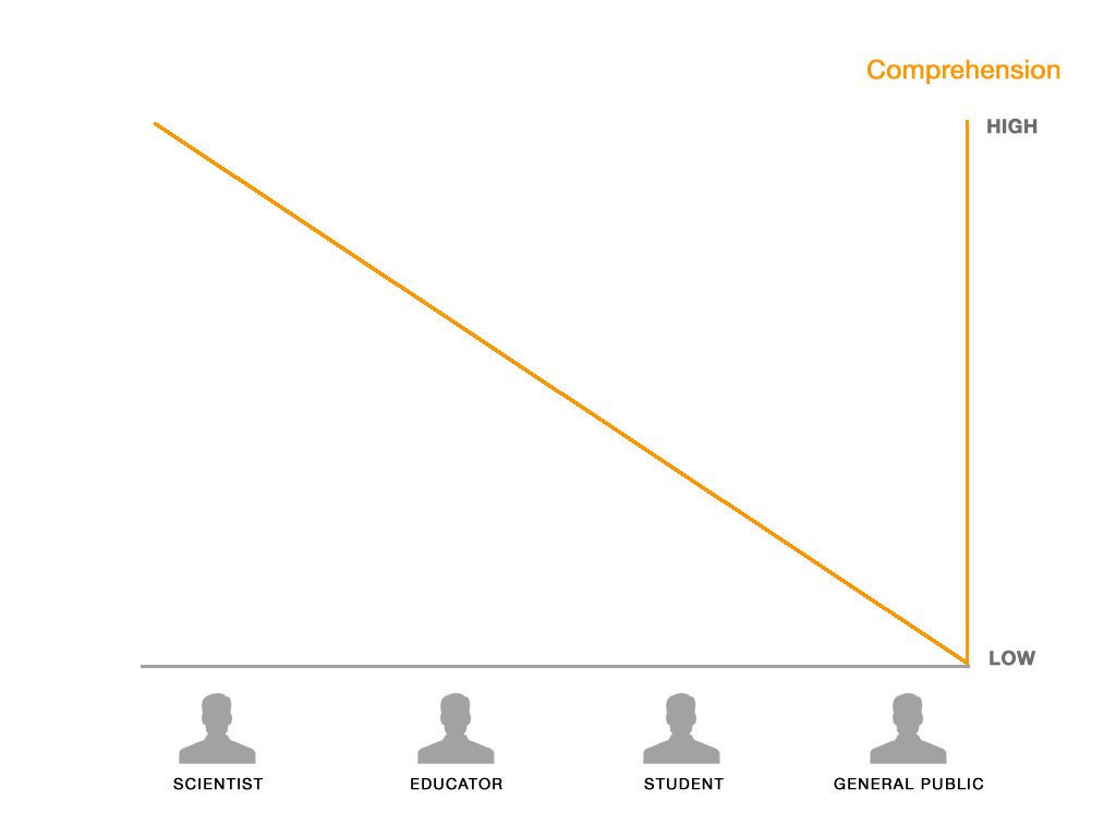 wonder_scale_1 CERN's Wonder Scale