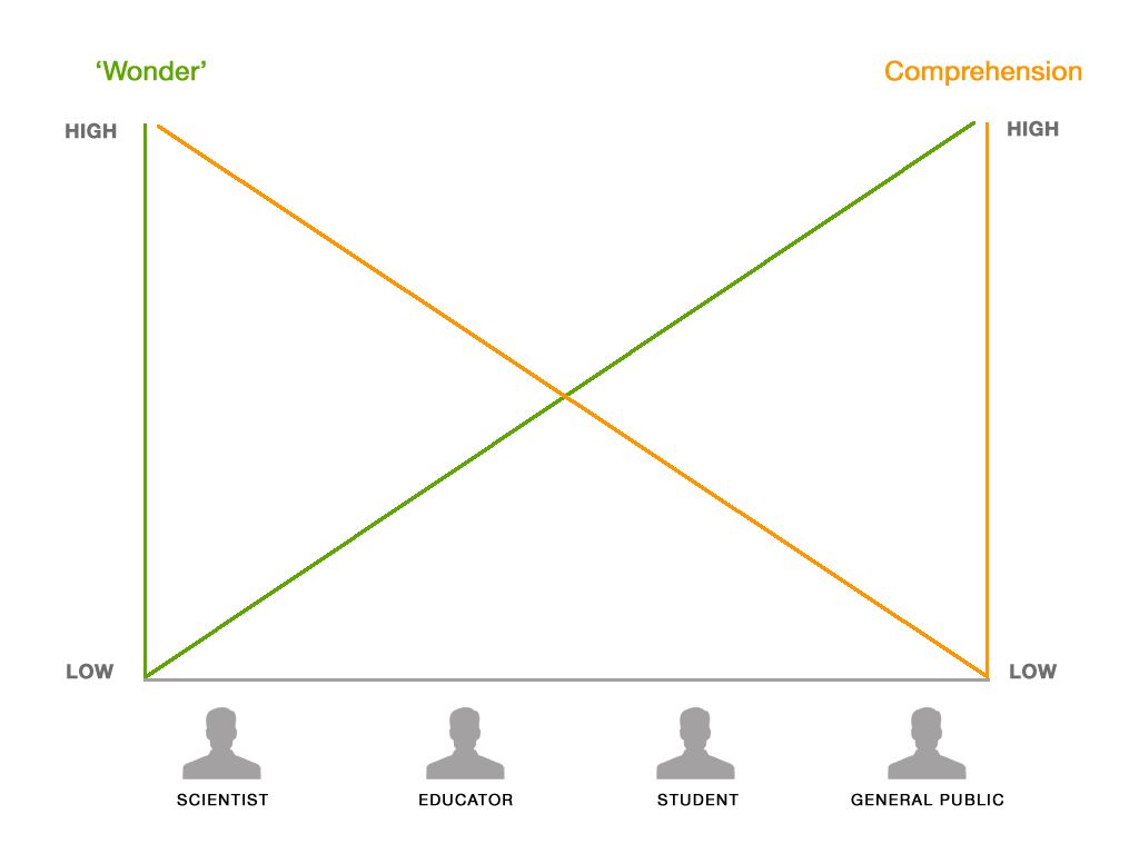 wonder_scale_1 CERN's Wonder Scale