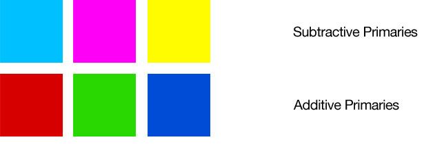 Primary colours