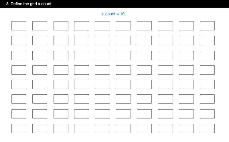Image showing creating a grid x-count